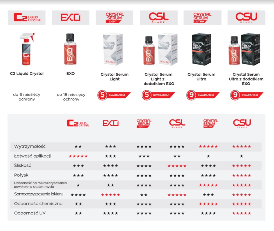 TABELA PORÓWANIE GTECHNIQ